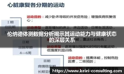 伦纳德体测数据分析揭示其运动能力与健康状态的深层关系
