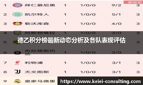 德乙积分榜最新动态分析及各队表现评估